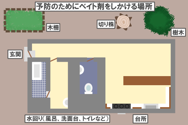 ベイト剤　設置場所